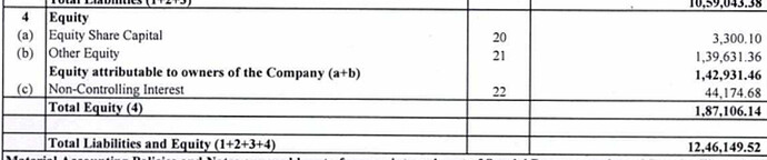 FY26 Equity details from Q1FY27 results