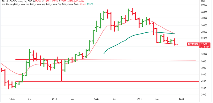 BTC1!_2022-11-09_18-59-01