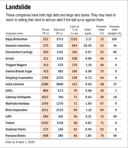 Hard landing for companies with real estate investments