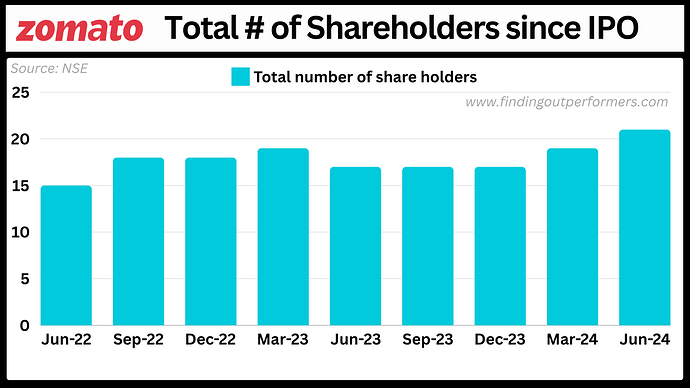 Did not disclose in quarterly update (23) (2)