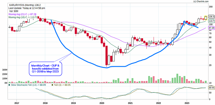 KVB_Monthly_CUP_Handle