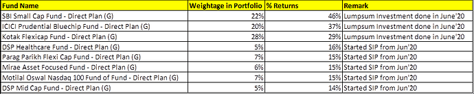 Mutual Fund