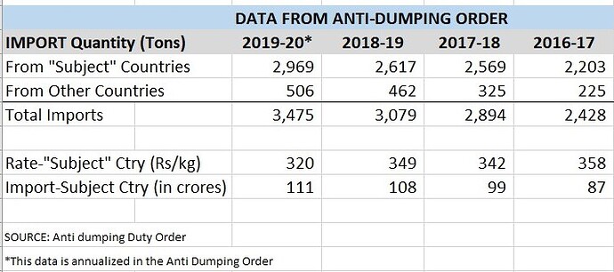 itdl-dumping