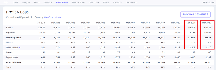 itc screener