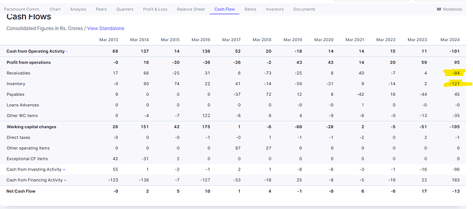 CASH FLOW PARAMOUNT