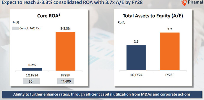 Core ROA.PNG