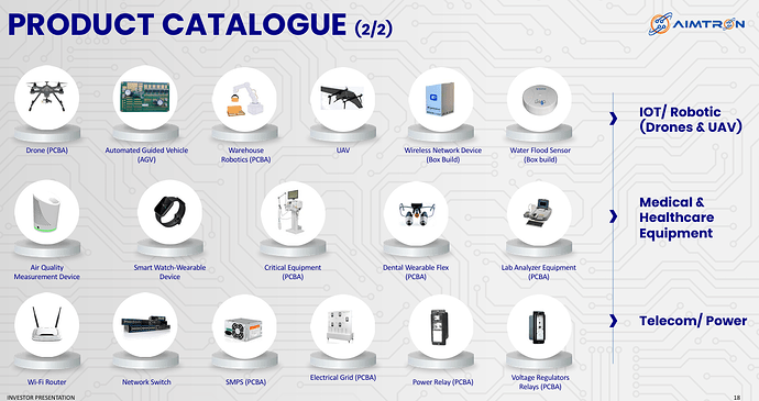 Products 2
