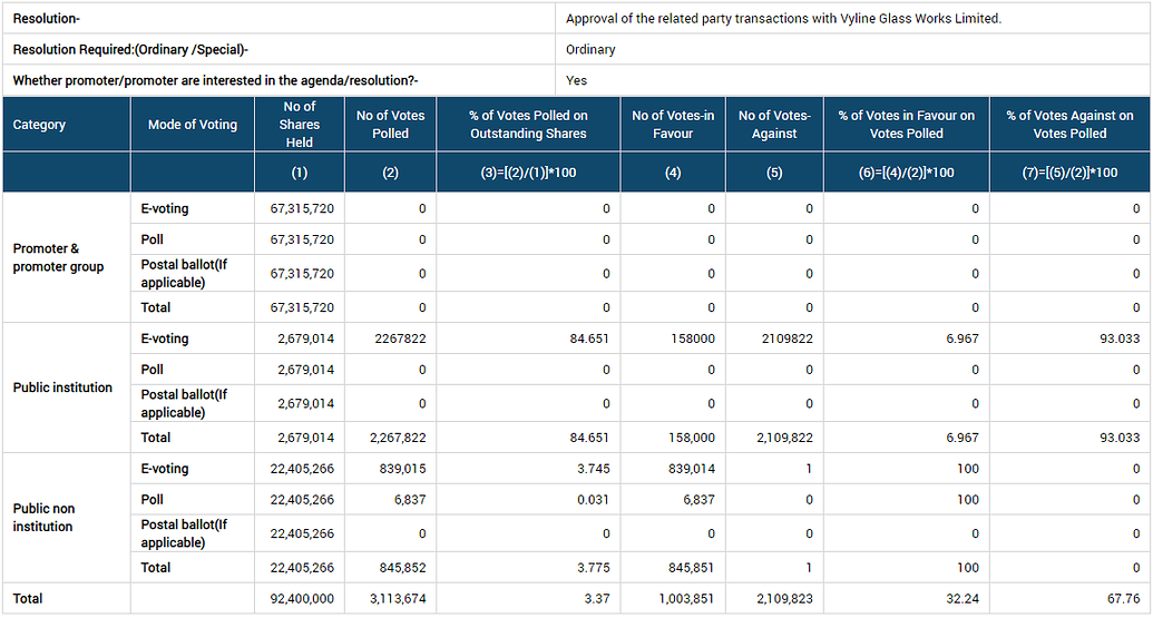 Borosil Limited - Stock Opportunities - ValuePickr Forum