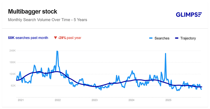 multibagger stock_Glimpse_Google-Trends