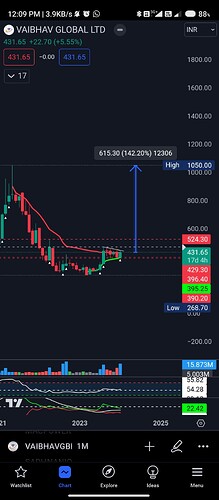 Screenshot_2024-01-14-12-09-22-374_com.tradingview.tradingviewapp