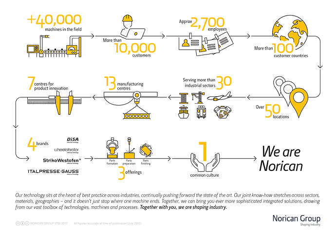We_Are_Norican_Infographic_ENG