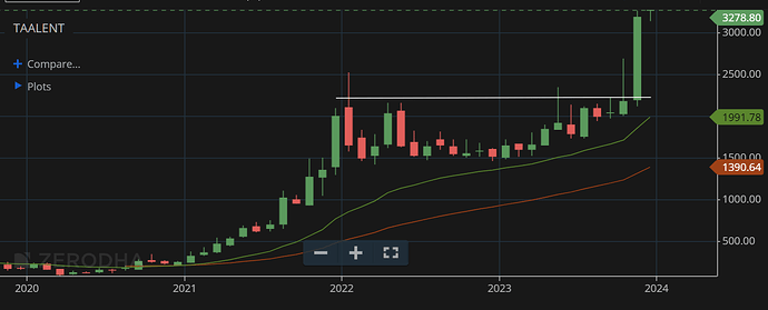 taal-monthly