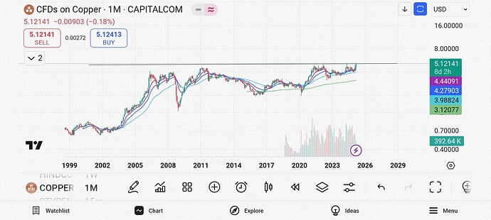 Screenshot_2025-03-24-00-43-57-201_com.tradingview.tradingviewapp