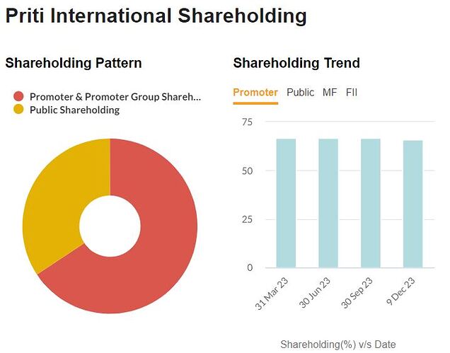 ShareHolding 1