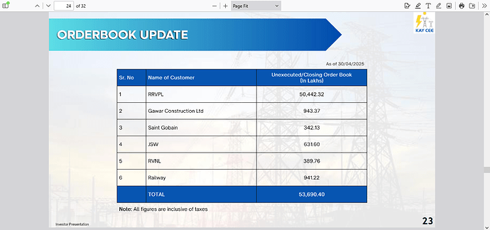 order book