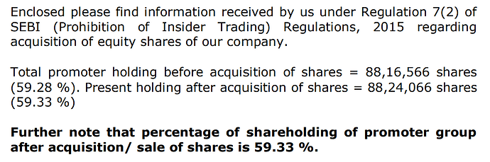 Acquisition of shares