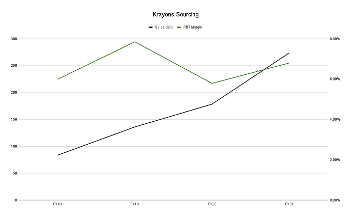 Krayons Sourcing