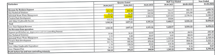 revenue contribution
