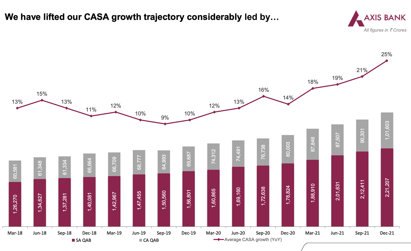 Axis bank Turnaround imminent NotsoHidden Gems ValuePickr Forum
