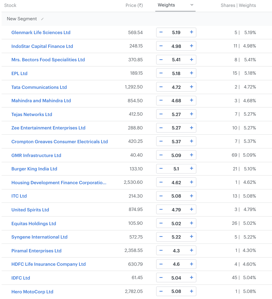 Shivam s Portfolio And Investment Strategy Investing Strategies 