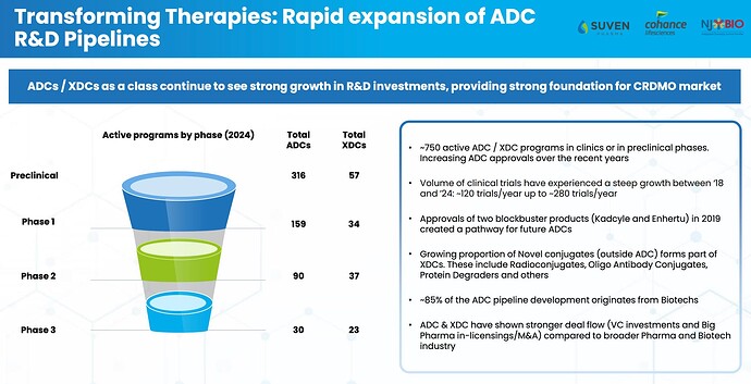 ADC market