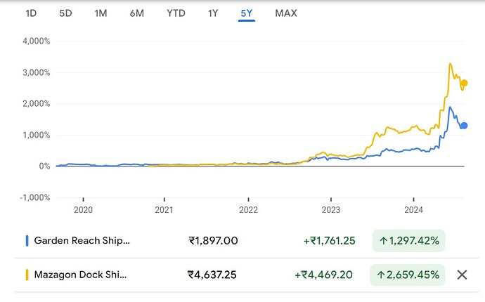 GRSE VS MAZDOCK