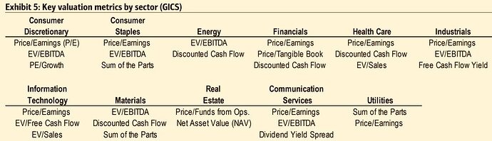 Valuation Tool