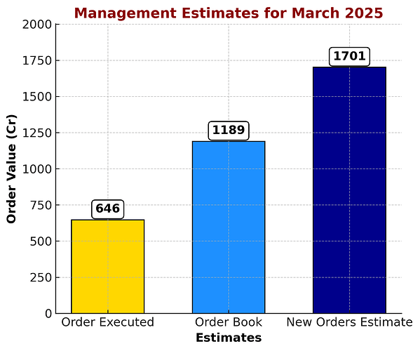 management_estimates_march_2025
