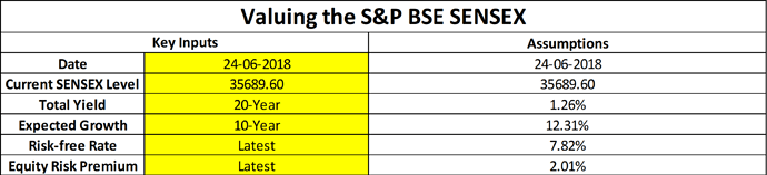 ValuingSENSEX