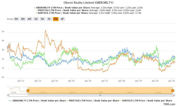 oberoi-realty-limited-ob