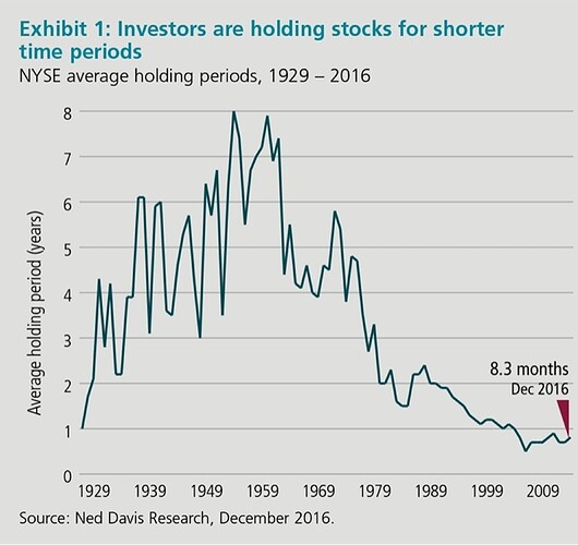 Shareholding period