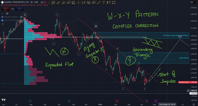 Screenshot_20250413_193946_TradingView