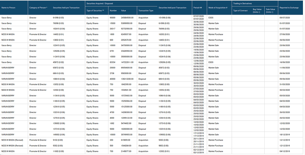 Britannia (Buy Commodities, Sell Brands) - Not-so-Hidden Gems ...