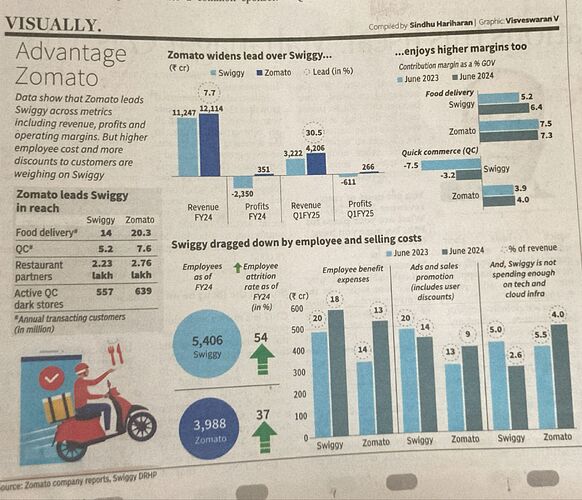 zomato vs swiggy