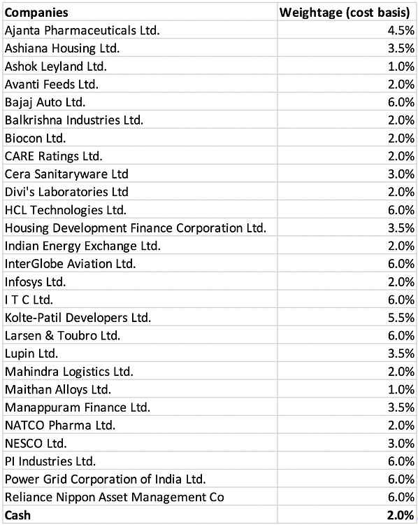 The harsh portfolio! - Portfolio Q&A - ValuePickr Forum