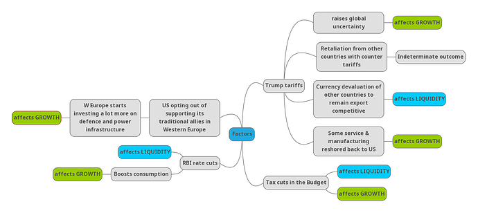 mindmap