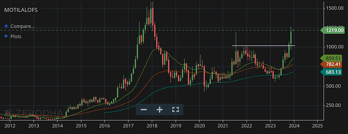 mosl-monthly