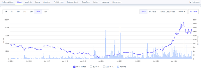 Wabag share price, credits : Screener