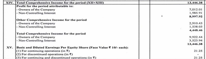 Q1FY27 PAT details from quarterly filings.
