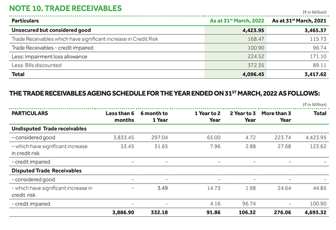 Heranba Trade Receivables