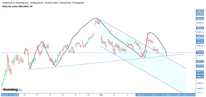 nifty head nd shoulder