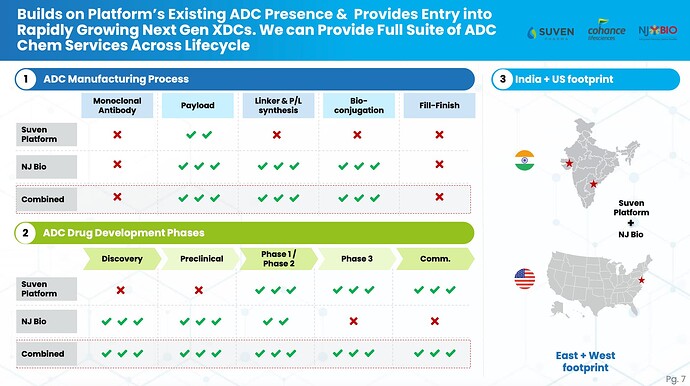 ADC Segments