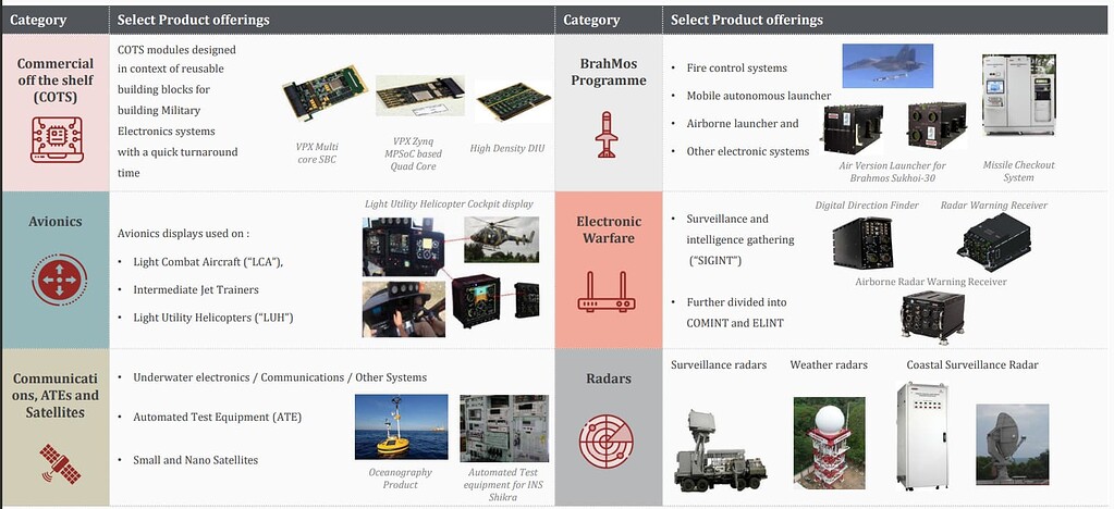 Data Patterns (India) Limited - Untested - but worth a good look ...