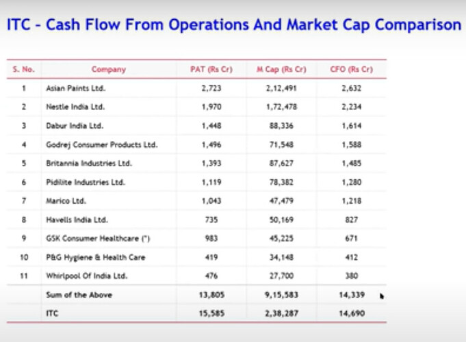 ITC Cashflow Comparision