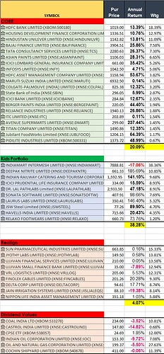 Gaurina Portfolio