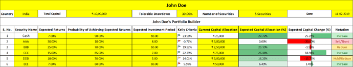 KellyCriterionCapitalAllocator