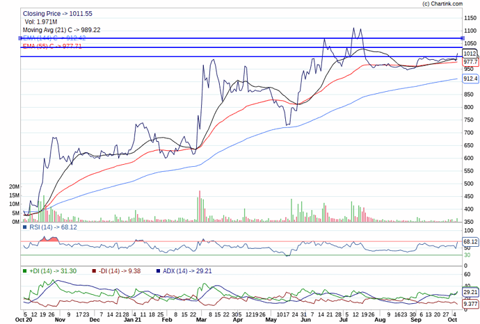 JUSTDIAL_Daily_06-10-2021