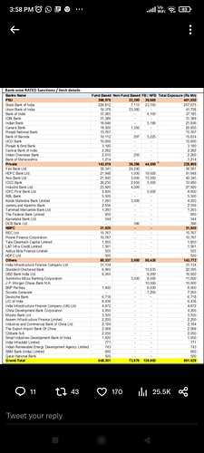 Adani Bank Exposure