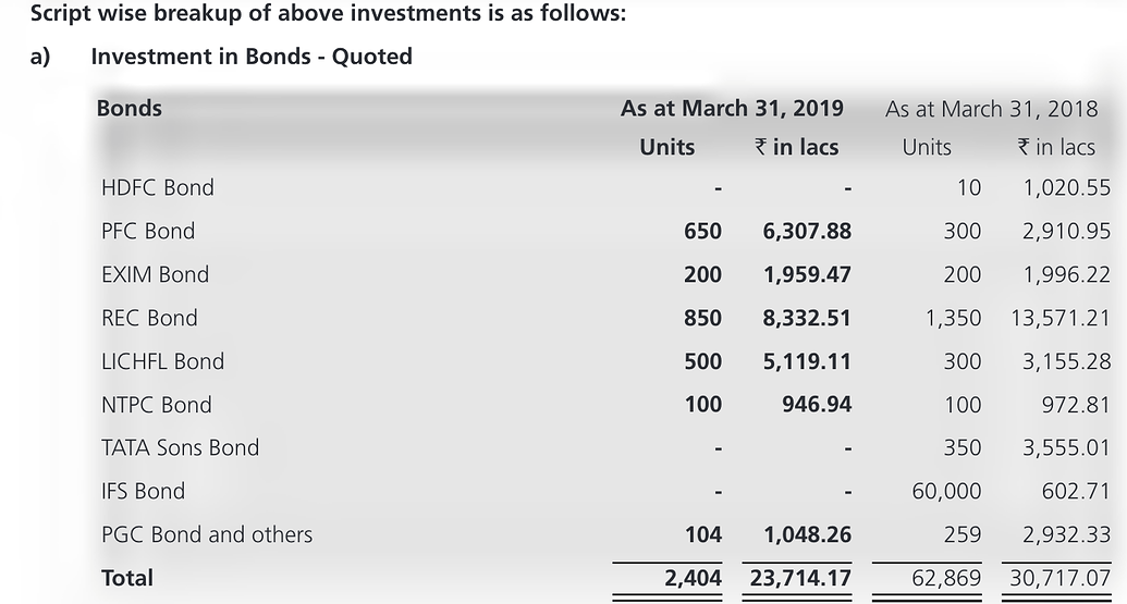 Bajaj Consumer Care (Formerly Bajaj corp limited) - Not-so-Hidden Gems