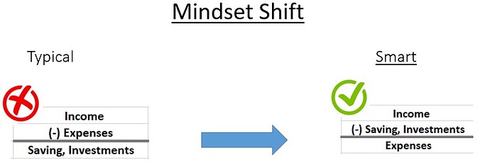 mindshift